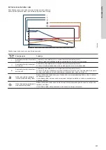 Предварительный просмотр 237 страницы Grundfos ALPHA1 L Installation And Operating Instructions Manual