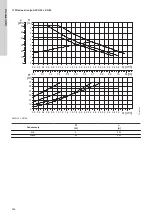 Предварительный просмотр 246 страницы Grundfos ALPHA1 L Installation And Operating Instructions Manual
