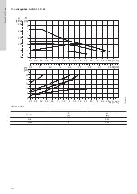 Предварительный просмотр 268 страницы Grundfos ALPHA1 L Installation And Operating Instructions Manual