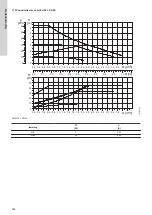 Предварительный просмотр 366 страницы Grundfos ALPHA1 L Installation And Operating Instructions Manual