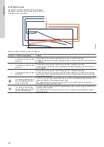 Предварительный просмотр 382 страницы Grundfos ALPHA1 L Installation And Operating Instructions Manual