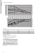 Предварительный просмотр 464 страницы Grundfos ALPHA1 L Installation And Operating Instructions Manual