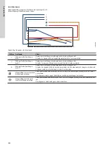 Предварительный просмотр 648 страницы Grundfos ALPHA1 L Installation And Operating Instructions Manual