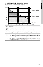 Preview for 13 page of Grundfos ALPHA1 Series Installation And Operating Instructions Manual