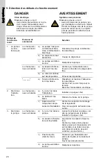 Preview for 28 page of Grundfos ALPHA1 Series Installation And Operating Instructions Manual