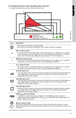 Предварительный просмотр 15 страницы Grundfos ALPHA2 15-55F CI 115V Installation And Operating Instructions Manual