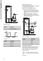 Предварительный просмотр 14 страницы Grundfos AP100 Series Installation And Operating Instructions Manual