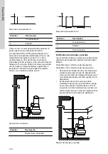 Предварительный просмотр 112 страницы Grundfos AP100 Series Installation And Operating Instructions Manual