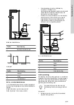 Предварительный просмотр 245 страницы Grundfos AP100 Series Installation And Operating Instructions Manual