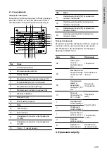 Предварительный просмотр 385 страницы Grundfos AP100 Series Installation And Operating Instructions Manual