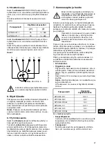 Предварительный просмотр 48 страницы Grundfos AP30 Installation And Operating Instructions Manual