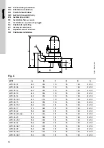 Предварительный просмотр 13 страницы Grundfos AP51 Series Installation And Operating Instructions Manual