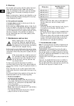 Предварительный просмотр 6 страницы Grundfos AP65 Installation And Operating Instructions Manual