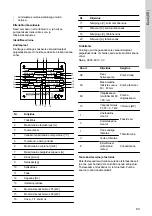 Предварительный просмотр 63 страницы Grundfos AP80-100 Safety Instructions And Other Important Information