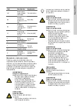 Предварительный просмотр 75 страницы Grundfos AP80-100 Safety Instructions And Other Important Information