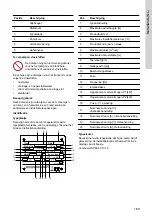 Предварительный просмотр 169 страницы Grundfos AP80-100 Safety Instructions And Other Important Information