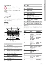 Предварительный просмотр 249 страницы Grundfos AP80-100 Safety Instructions And Other Important Information