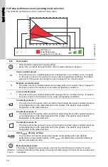 Предварительный просмотр 16 страницы Grundfos Auto ADAPT ALPHA2 Installation And Operating Instructions Manual