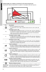 Предварительный просмотр 52 страницы Grundfos Auto ADAPT ALPHA2 Installation And Operating Instructions Manual