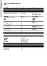 Preview for 6 page of Grundfos BACnet IP Functional Profile And User Manual