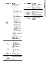 Preview for 11 page of Grundfos BACnet IP Functional Profile And User Manual