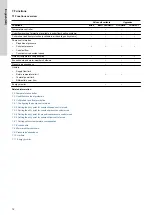 Preview for 12 page of Grundfos BACnet IP Functional Profile And User Manual