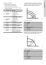 Preview for 15 page of Grundfos BACnet IP Functional Profile And User Manual