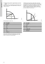 Preview for 16 page of Grundfos BACnet IP Functional Profile And User Manual