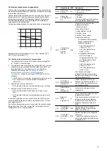 Preview for 17 page of Grundfos BACnet IP Functional Profile And User Manual