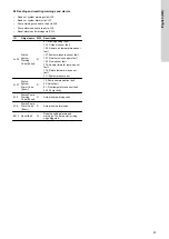 Preview for 23 page of Grundfos BACnet IP Functional Profile And User Manual