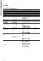 Preview for 24 page of Grundfos BACnet IP Functional Profile And User Manual