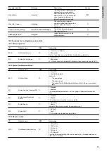 Preview for 25 page of Grundfos BACnet IP Functional Profile And User Manual