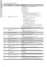 Preview for 26 page of Grundfos BACnet IP Functional Profile And User Manual