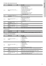 Preview for 27 page of Grundfos BACnet IP Functional Profile And User Manual