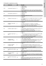 Preview for 29 page of Grundfos BACnet IP Functional Profile And User Manual