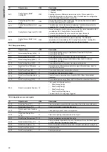 Preview for 30 page of Grundfos BACnet IP Functional Profile And User Manual