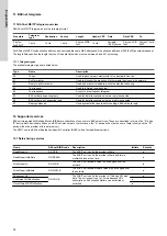 Preview for 32 page of Grundfos BACnet IP Functional Profile And User Manual