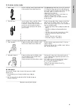 Предварительный просмотр 93 страницы Grundfos BMP 0.2 Installation And Operating Instructions Manual