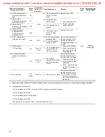 Предварительный просмотр 26 страницы Grundfos BoosterpaQ Hydro MPC Installation And Operating Instructions Manual