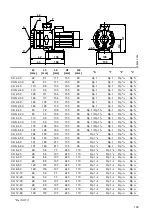 Preview for 8 page of Grundfos CH 12 Installation And Operating Instructions Manual