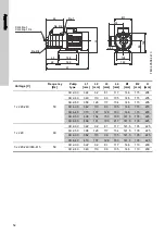 Preview for 12 page of Grundfos CH 2-30 Installation And Operating Instructions Manual