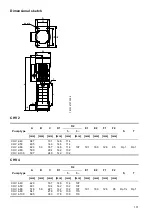 Предварительный просмотр 11 страницы Grundfos CHV 2 Series Installation And Operating Instructions Manual