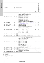 Предварительный просмотр 20 страницы Grundfos CIM 150 PROFIBUS DP Functional Profile And User Manual