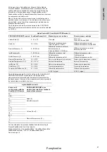 Предварительный просмотр 21 страницы Grundfos CIM 150 PROFIBUS DP Functional Profile And User Manual