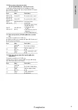 Предварительный просмотр 23 страницы Grundfos CIM 150 PROFIBUS DP Functional Profile And User Manual