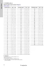 Предварительный просмотр 28 страницы Grundfos CIM 150 PROFIBUS DP Functional Profile And User Manual