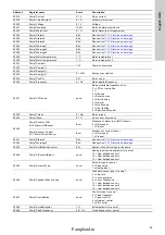 Preview for 35 page of Grundfos CIM 200 User Manual