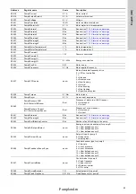 Preview for 43 page of Grundfos CIM 200 User Manual