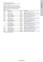 Preview for 49 page of Grundfos CIM 200 User Manual