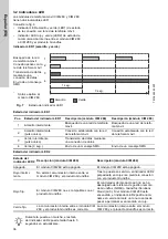 Предварительный просмотр 36 страницы Grundfos CIM 260 Installation And Operating Instructions Manual